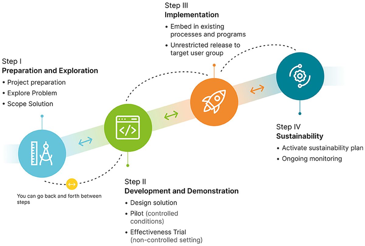 Improving Patient Engagement and Communication